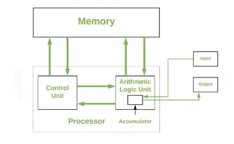 how do digital signal processors work how do digital signal processors work