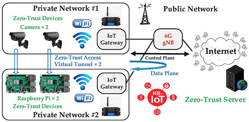 aplicações de field programmable gate array