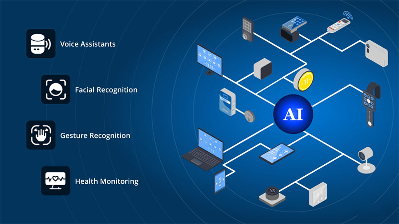 aplicação de componentes eletrônicos no sistema de inteligência artificial aplicação de componentes eletrônicos no sistema de inteligência artificial