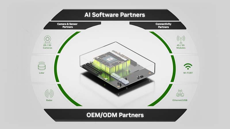 aplicação dos kits de desenvolvimento nvidia jetson