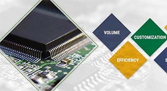 Como escolher entre FPGA e ASIC?