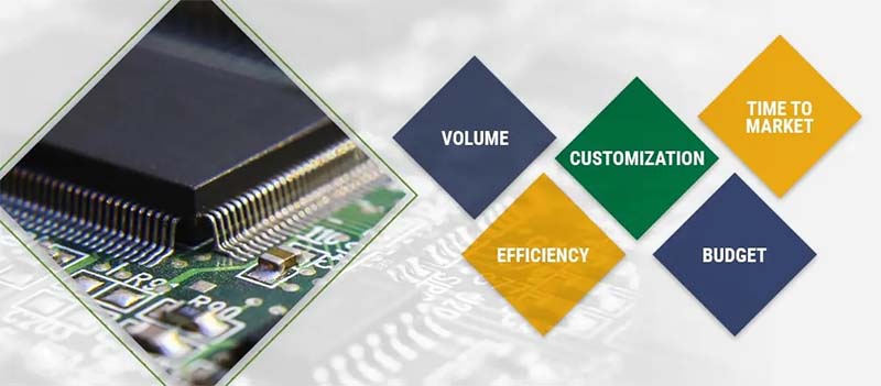 como escolher entre FPGA e ASIC