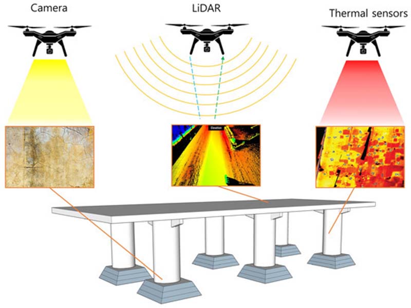tipos de sensores de drone