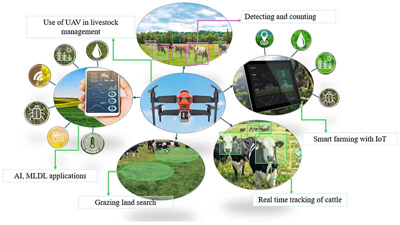 sensores de drone para agricultura