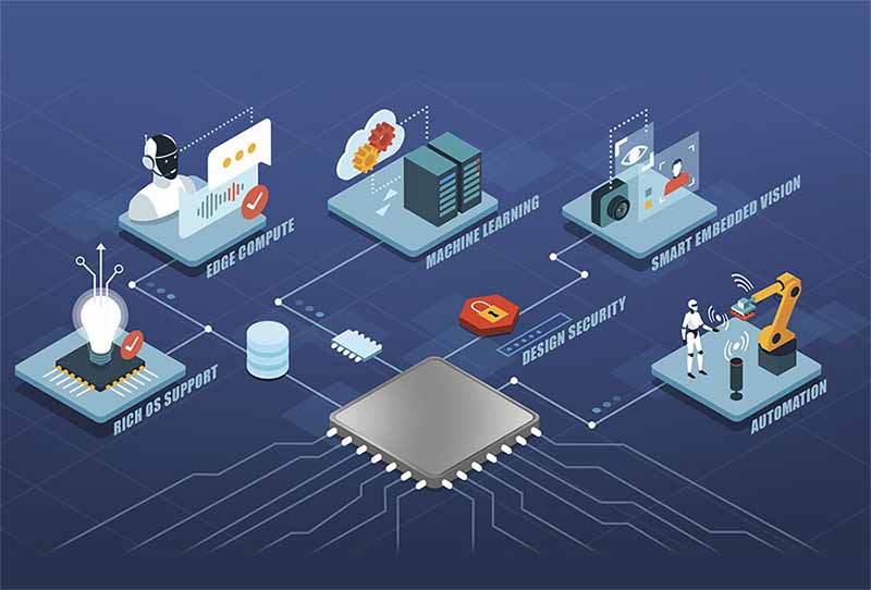 fpga em sistema embarcado fpga em sistema embarcado
