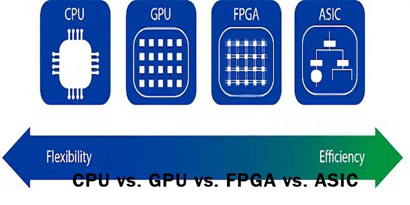 FPGA vs GPU para aprendizado profundo