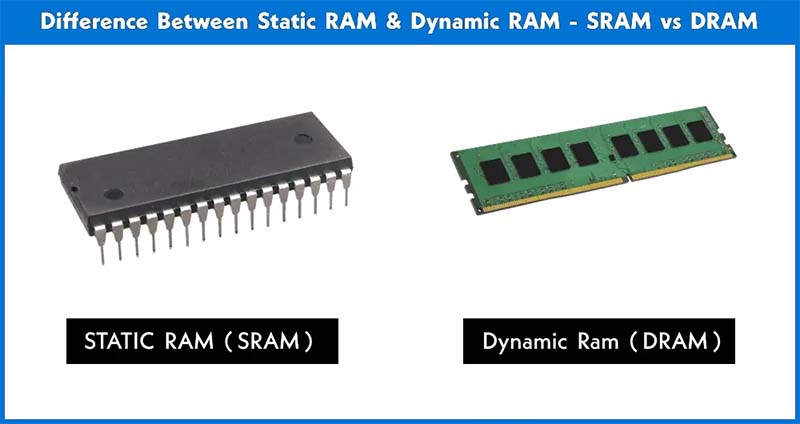 RAM, DRAM e SDRAM