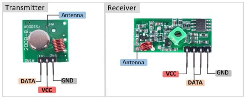 módulos transmissores e receptores de RF