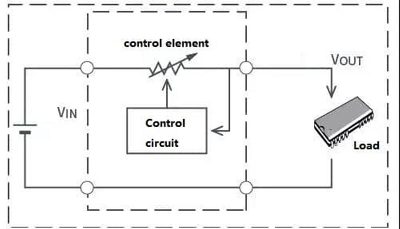 como funciona o circuito integrado de gerenciamento de energia como funciona o circuito integrado de gerenciamento de energia