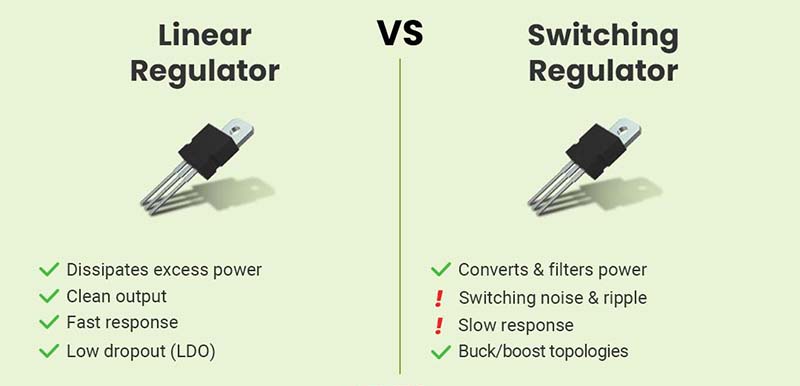 comparação entre regulador linear e chaveado