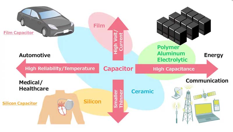 aplicação de capacitores cerâmicos