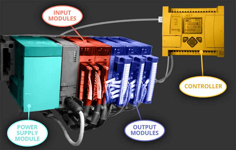 componente do controlador lógico programável