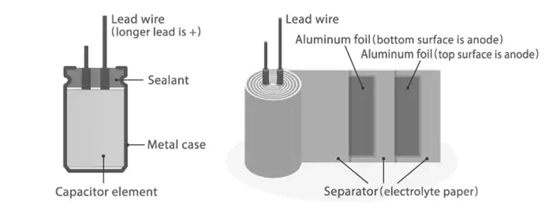 como funciona um capacitor eletrolítico de alumínio