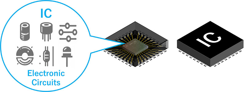como funciona um sensor MEMS