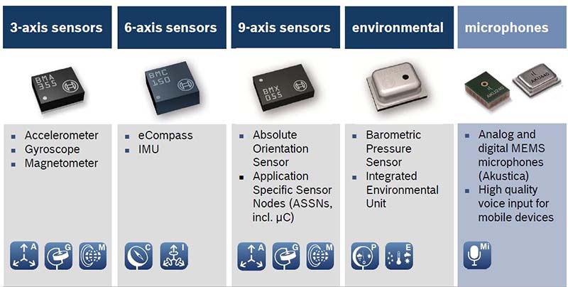 diferentes tipos de sensores MEMS