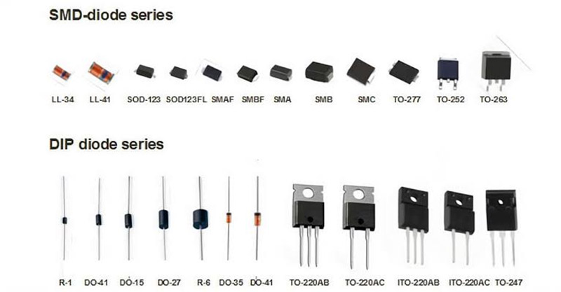 encapsulamentos dos diodos de comutação 1N4148
